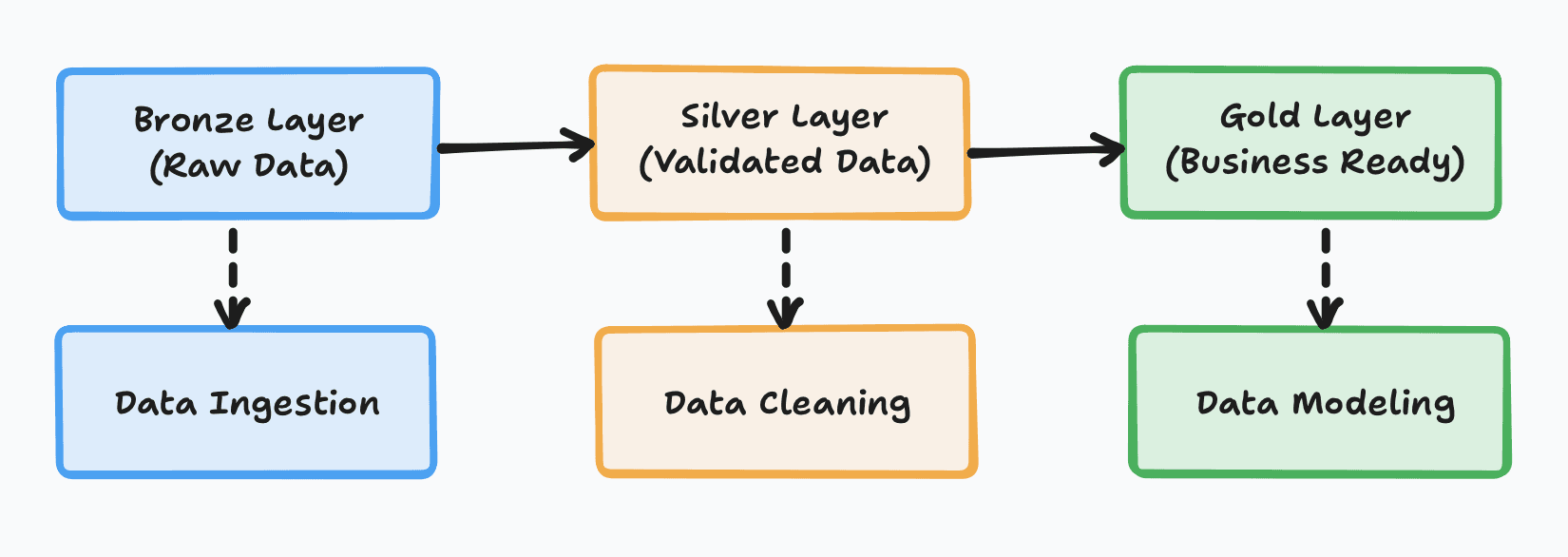 Offline-First Architecture